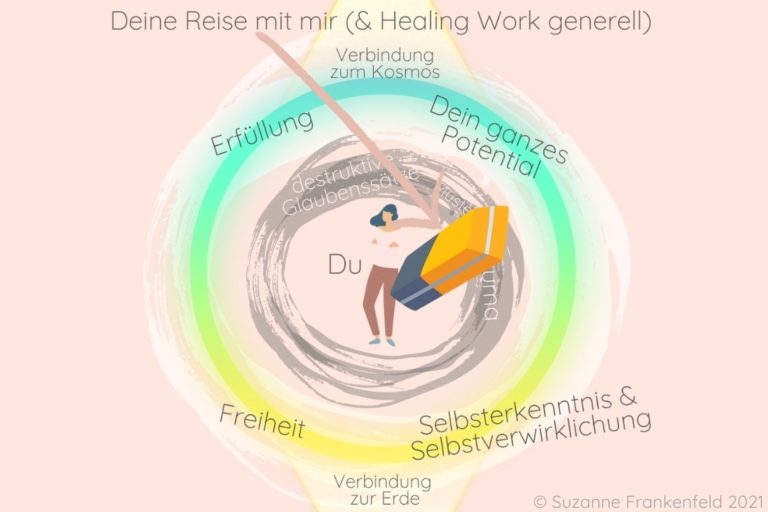 Seelische Verletzungen heilen: So funktionieren Heilungsprozesse