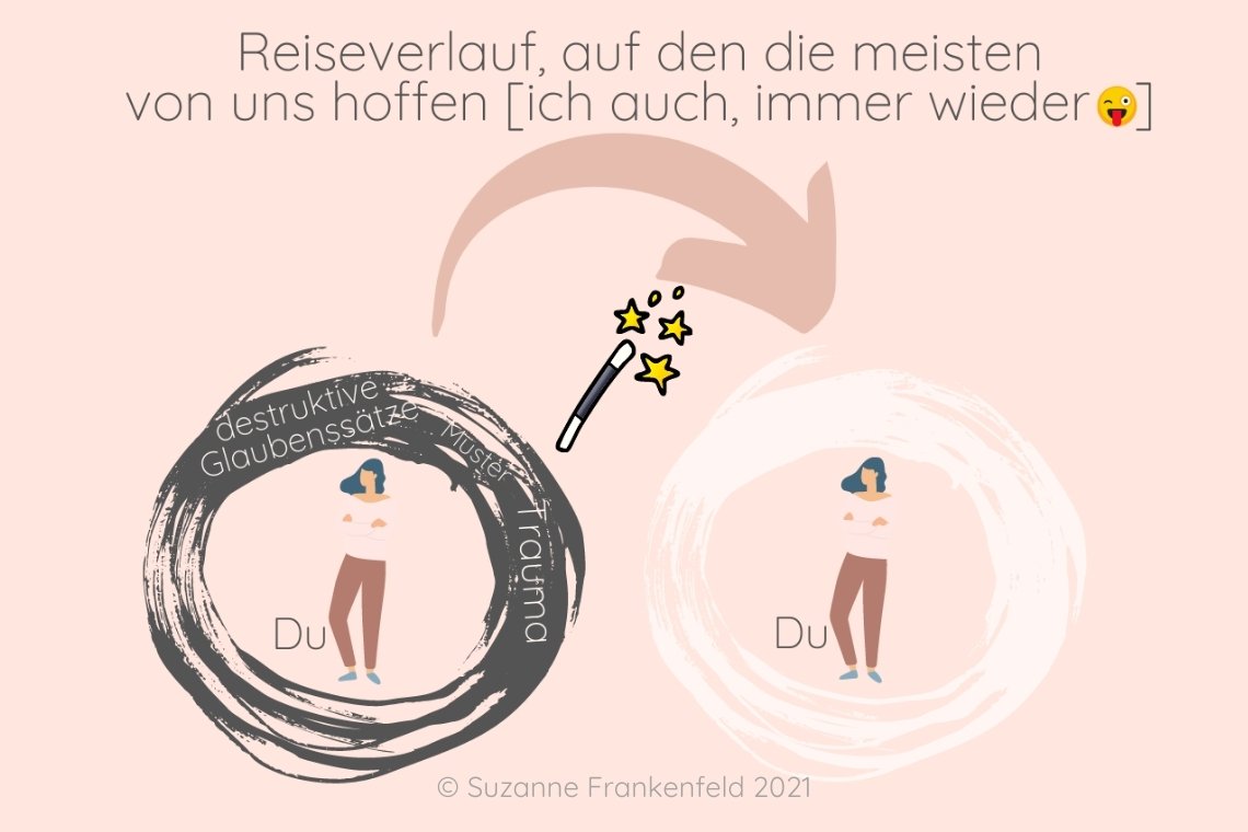 Seelische Verletzungen heilen: So funktionieren Heilungsprozesse
